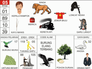 Tafsiran Buku Mimpi Erek Erek Lengkap