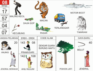 Tafsiran Buku Mimpi Erek Erek Lengkap