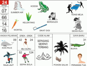 Tafsiran Buku Mimpi Erek Erek Lengkap