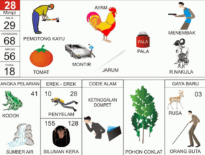 Tafsiran Buku Mimpi Erek Erek Lengkap