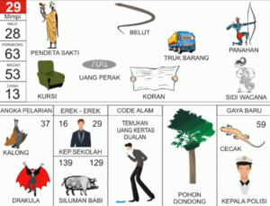 Tafsiran Buku Mimpi Erek Erek Lengkap