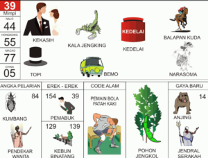 Tafsiran Buku Mimpi Erek Erek Lengkap