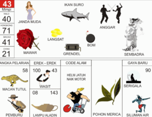 Tafsiran Buku Mimpi Erek Erek Lengkap