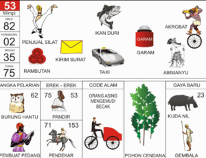 Tafsiran Buku Mimpi Erek Erek Lengkap